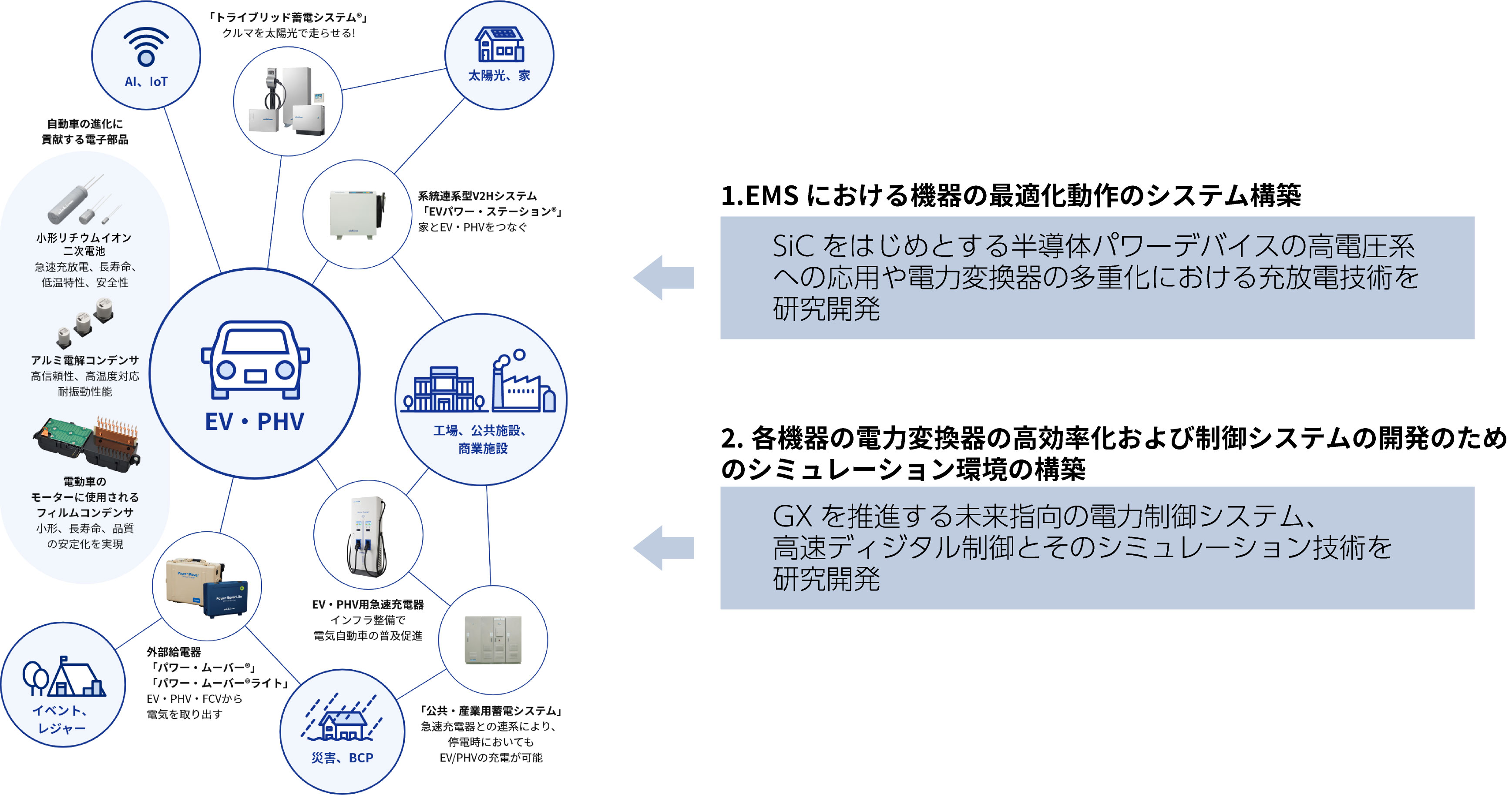 特設ページ